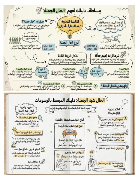 مراجعة ليلة الامتحان عربي اولى ثانوي7